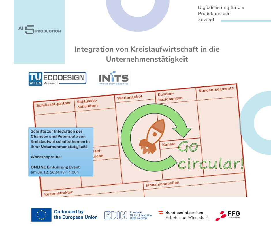 Workshopreihe: Schritte zur Integration der Chancen und Potenziale von Kreislaufwirtschaftsthemen in Ihrer Unternehmenstätigkeit.